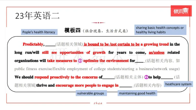 25漫画&图表作文第3段课件_考研英语真题（英一＋英二）_考研英语真题_考研英语一历年真题_25英语-万能作文模板_26年万能作文模板（持续更新...）_研木易-作文