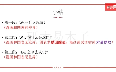 25漫画&图表作文第3段课件_考研英语真题（英一＋英二）_考研英语真题_考研英语一历年真题_25英语-万能作文模板_26年万能作文模板（持续更新...）_研木易-作文