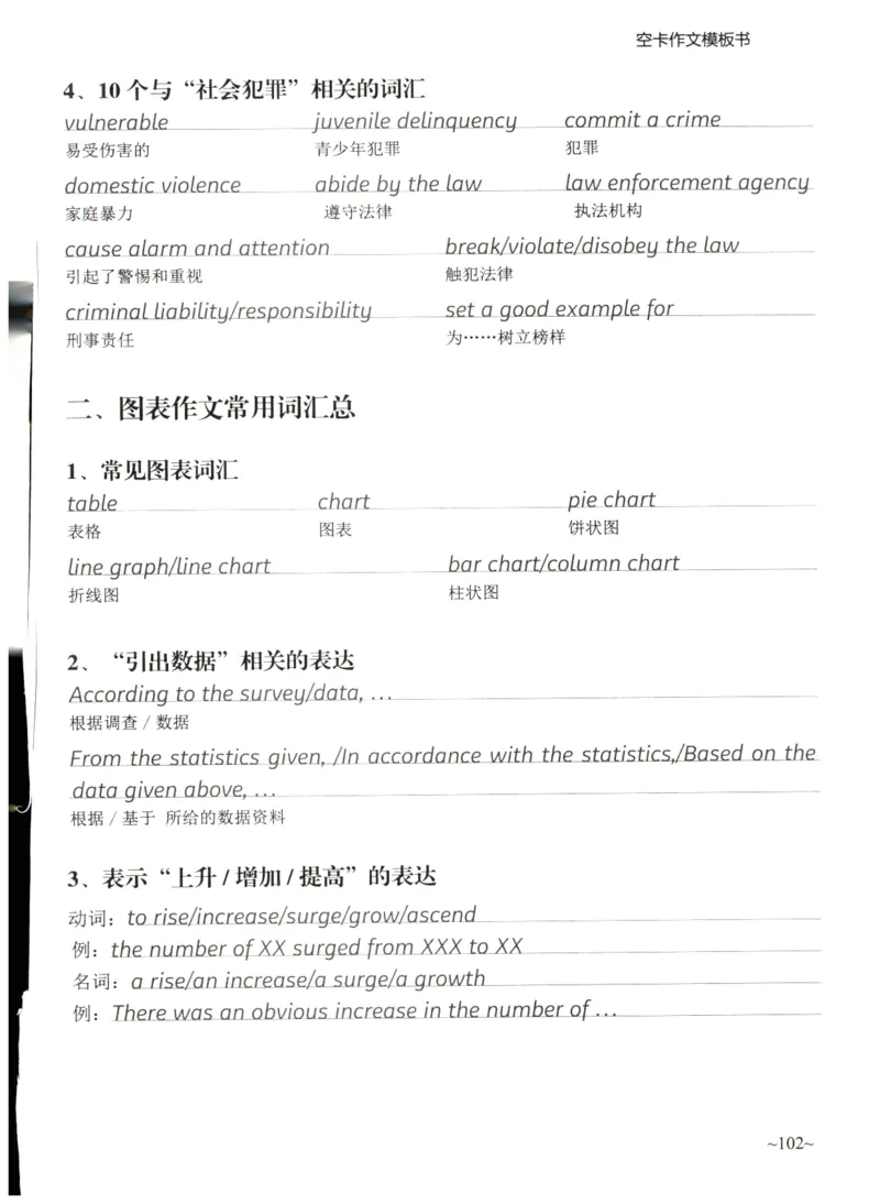 空卡英语作文模板_考研英语真题（英一＋英二）_考研英语真题_考研英语二历年真题_25英语-万能作文模板_25年万能作文模板（持续更新...）_空卡作文模板