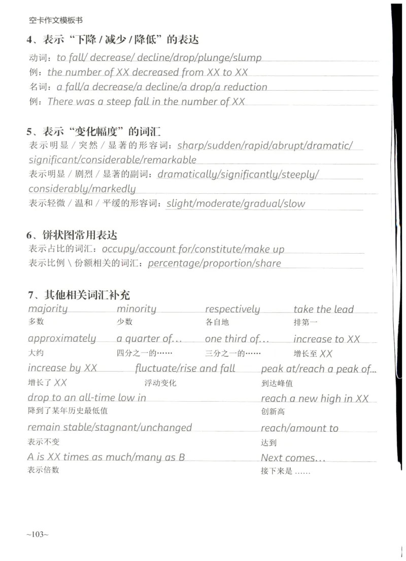 空卡英语作文模板_考研英语真题（英一＋英二）_考研英语真题_考研英语二历年真题_25英语-万能作文模板_25年万能作文模板（持续更新...）_空卡作文模板