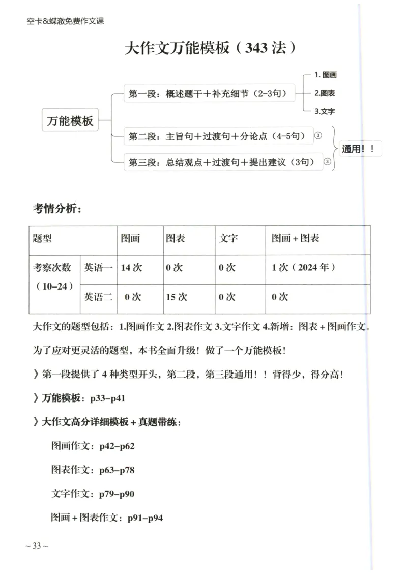 空卡英语作文模板_考研英语真题（英一＋英二）_考研英语真题_考研英语二历年真题_25英语-万能作文模板_25年万能作文模板（持续更新...）_空卡作文模板