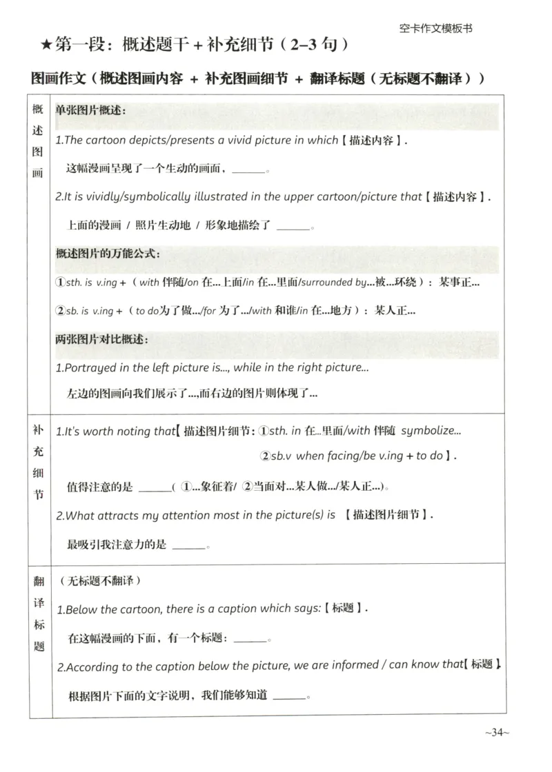 空卡英语作文模板_考研英语真题（英一＋英二）_考研英语真题_考研英语二历年真题_25英语-万能作文模板_25年万能作文模板（持续更新...）_空卡作文模板