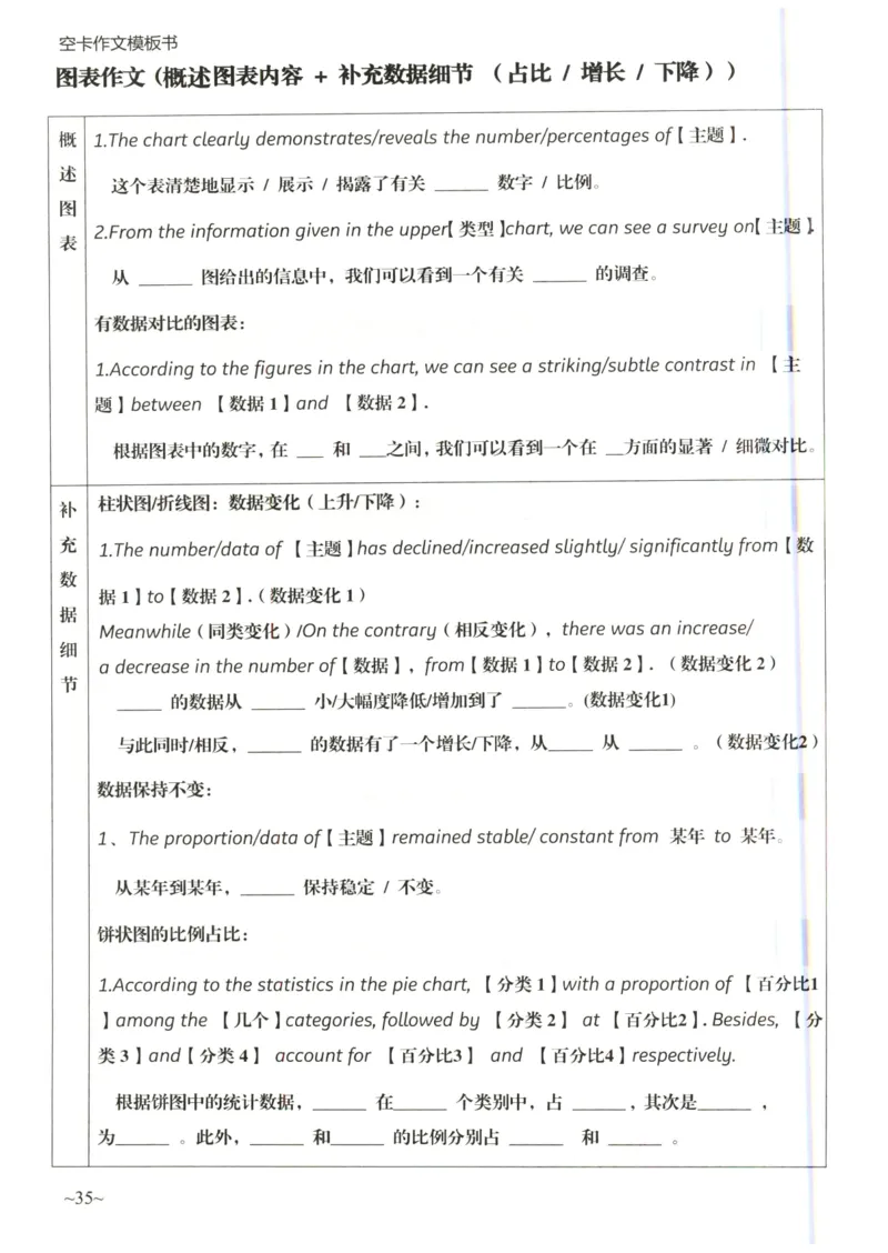 空卡英语作文模板_考研英语真题（英一＋英二）_考研英语真题_考研英语二历年真题_25英语-万能作文模板_25年万能作文模板（持续更新...）_空卡作文模板