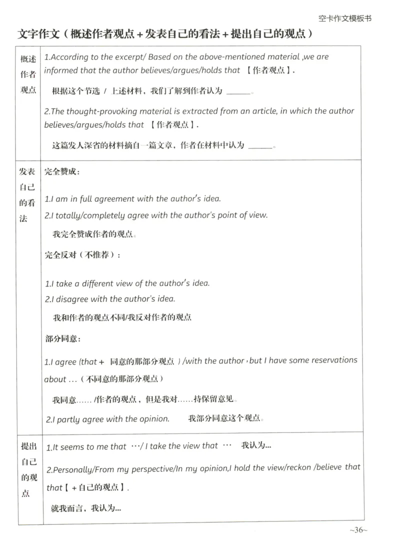 空卡英语作文模板_考研英语真题（英一＋英二）_考研英语真题_考研英语二历年真题_25英语-万能作文模板_25年万能作文模板（持续更新...）_空卡作文模板