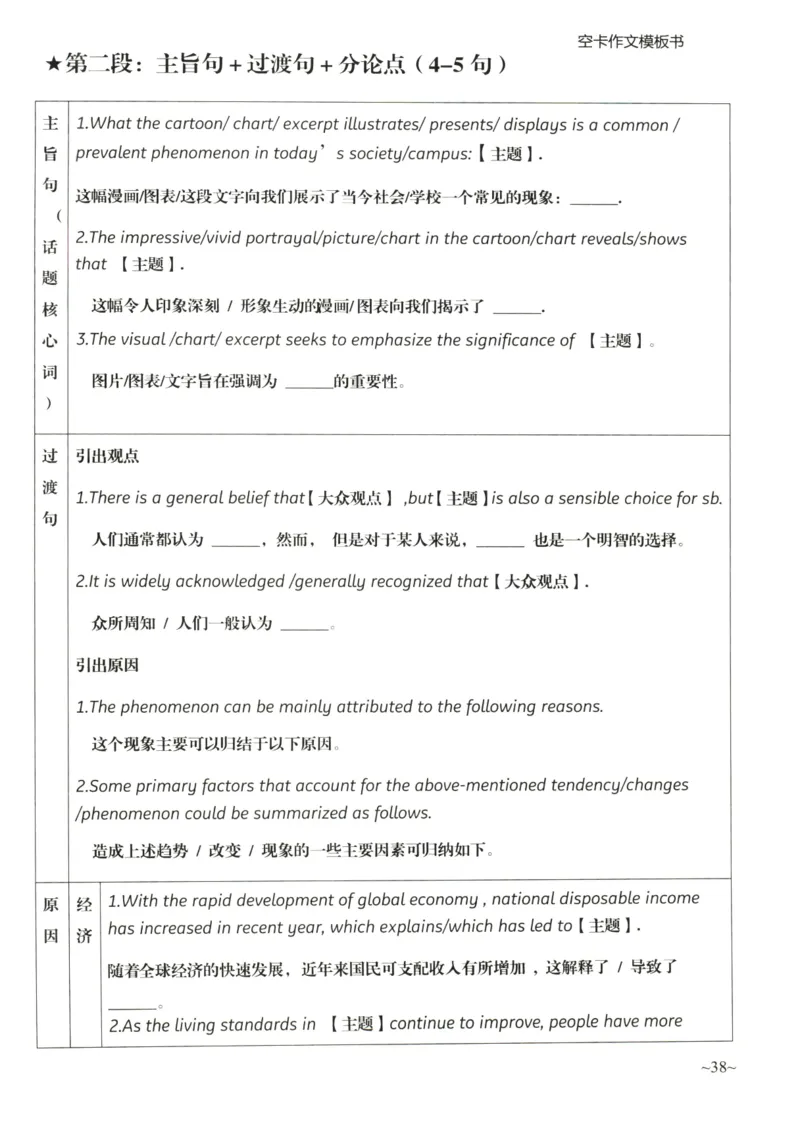 空卡英语作文模板_考研英语真题（英一＋英二）_考研英语真题_考研英语二历年真题_25英语-万能作文模板_25年万能作文模板（持续更新...）_空卡作文模板