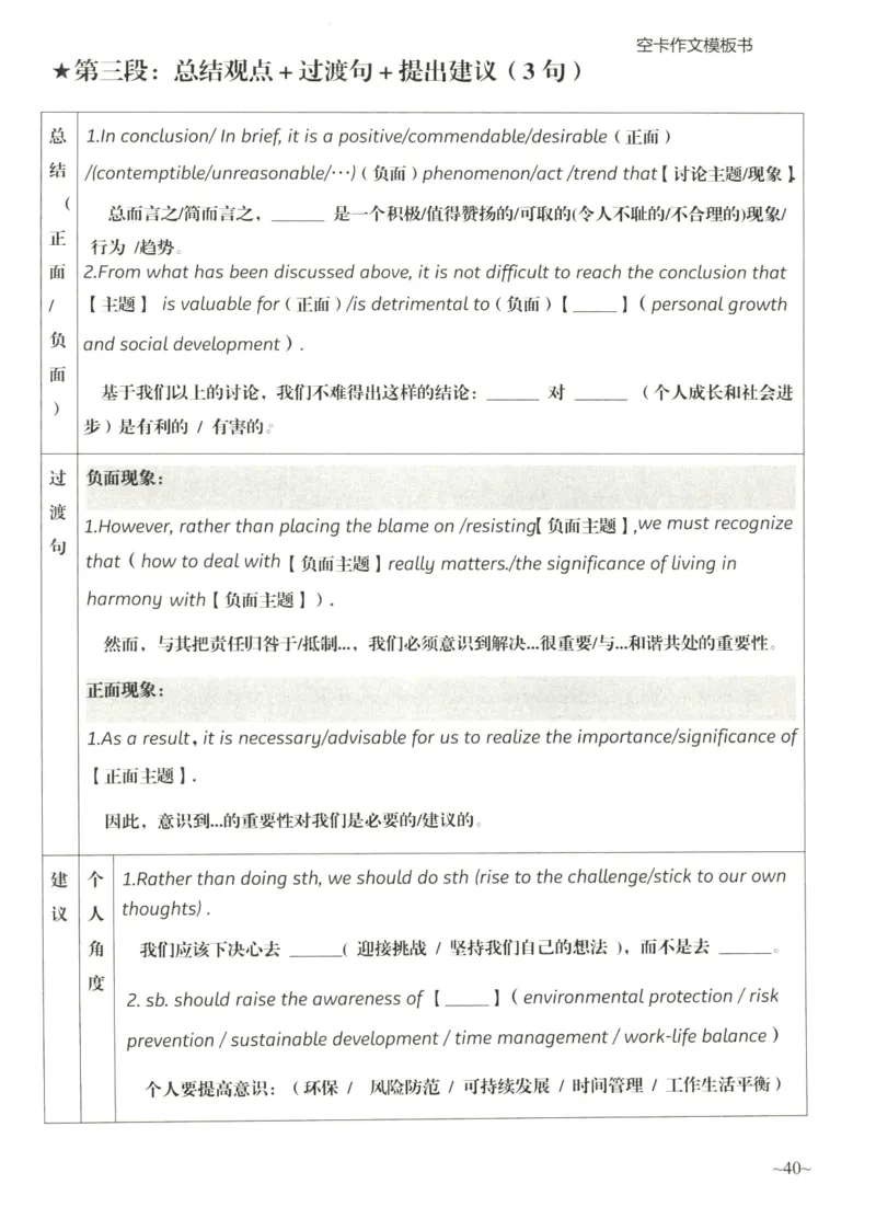 空卡英语作文模板_考研英语真题（英一＋英二）_考研英语真题_考研英语二历年真题_25英语-万能作文模板_25年万能作文模板（持续更新...）_空卡作文模板