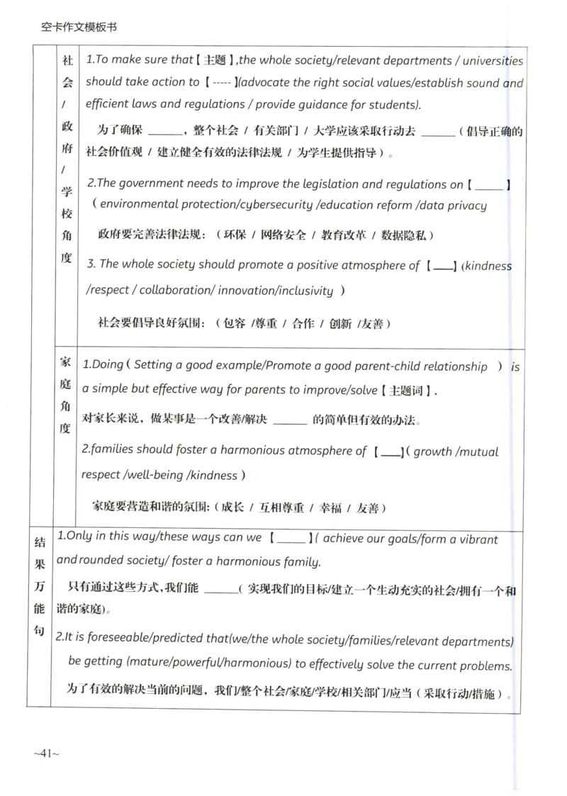 空卡英语作文模板_考研英语真题（英一＋英二）_考研英语真题_考研英语二历年真题_25英语-万能作文模板_25年万能作文模板（持续更新...）_空卡作文模板