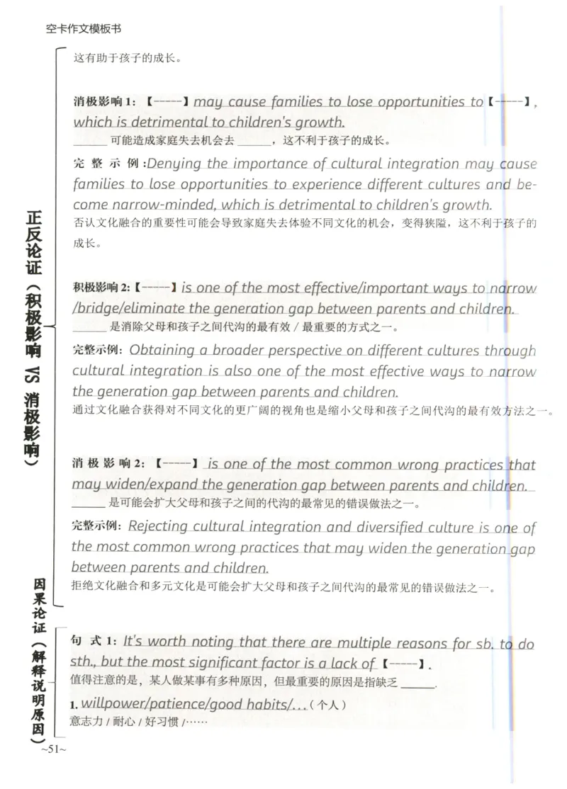 空卡英语作文模板_考研英语真题（英一＋英二）_考研英语真题_考研英语二历年真题_25英语-万能作文模板_25年万能作文模板（持续更新...）_空卡作文模板