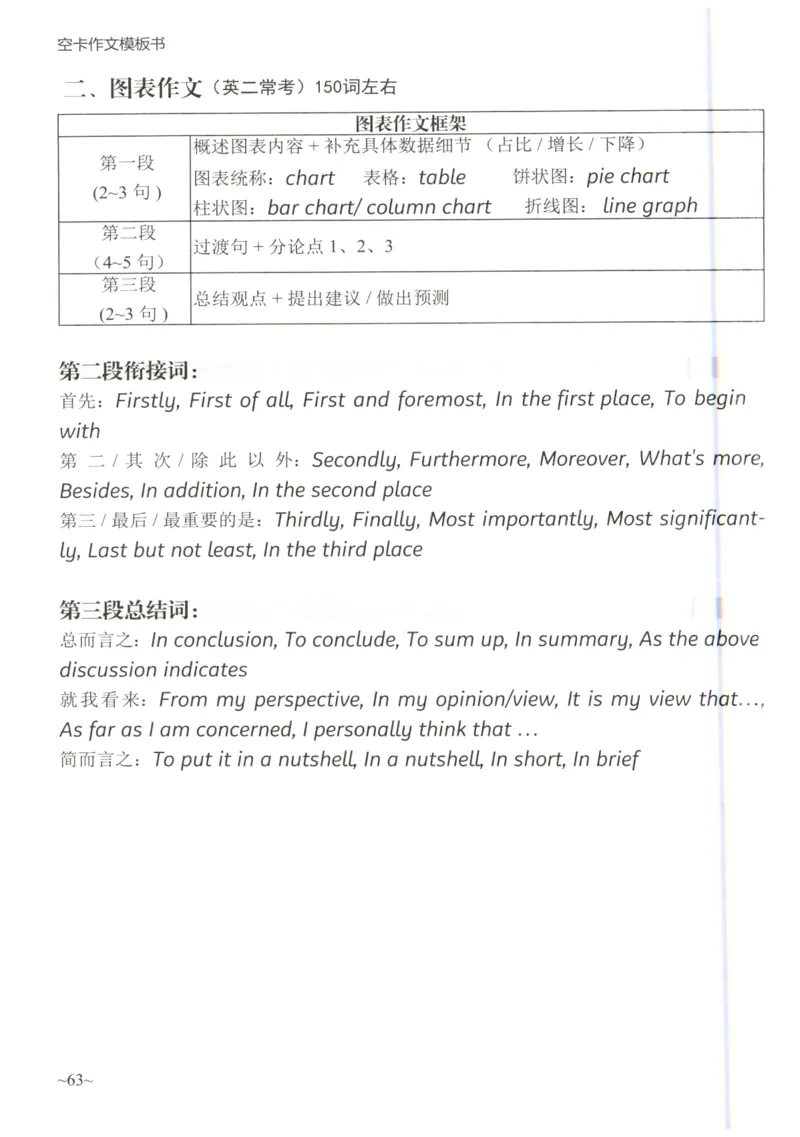 空卡英语作文模板_考研英语真题（英一＋英二）_考研英语真题_考研英语二历年真题_25英语-万能作文模板_25年万能作文模板（持续更新...）_空卡作文模板