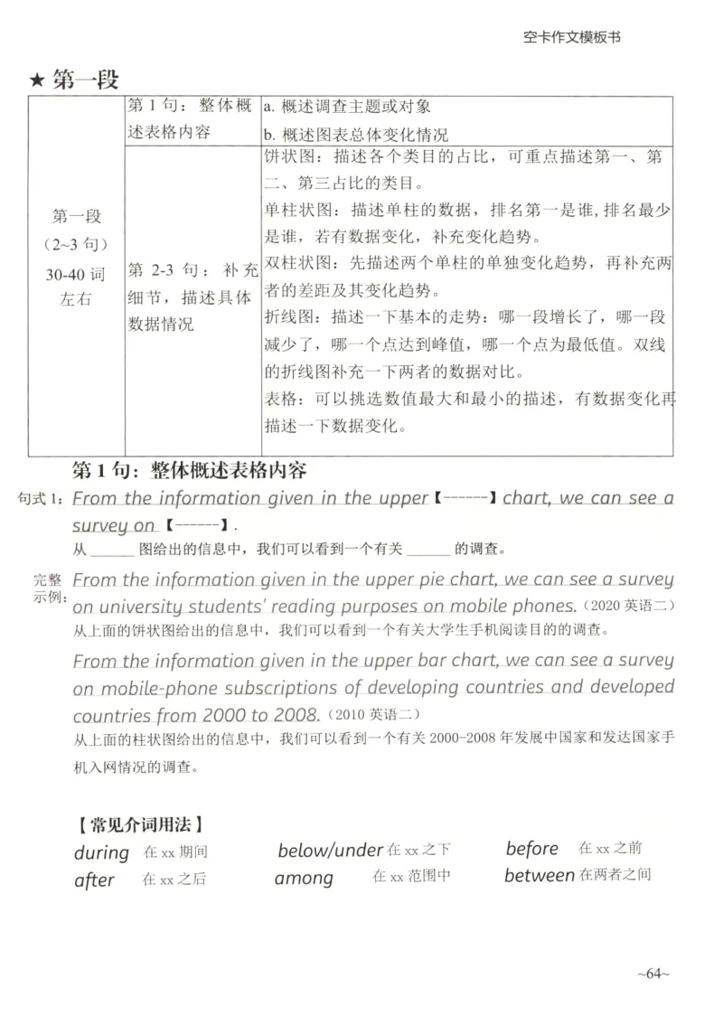 空卡英语作文模板_考研英语真题（英一＋英二）_考研英语真题_考研英语二历年真题_25英语-万能作文模板_25年万能作文模板（持续更新...）_空卡作文模板