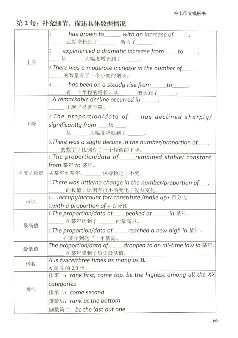 空卡英语作文模板_考研英语真题（英一＋英二）_考研英语真题_考研英语二历年真题_25英语-万能作文模板_25年万能作文模板（持续更新...）_空卡作文模板