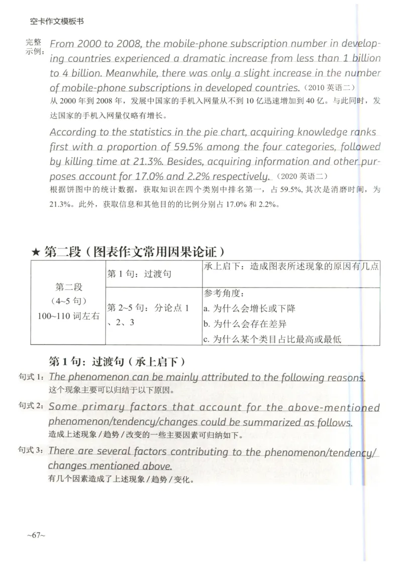 空卡英语作文模板_考研英语真题（英一＋英二）_考研英语真题_考研英语二历年真题_25英语-万能作文模板_25年万能作文模板（持续更新...）_空卡作文模板