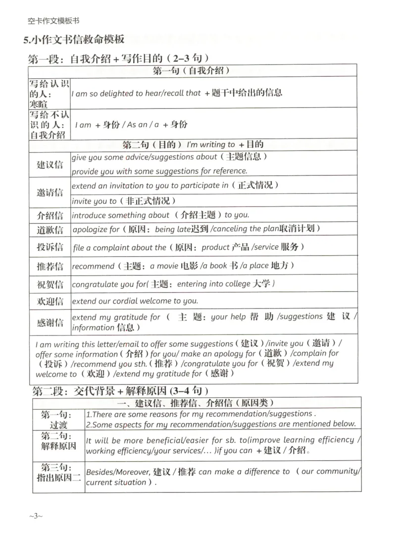 空卡英语作文模板_考研英语真题（英一＋英二）_考研英语真题_考研英语二历年真题_25英语-万能作文模板_25年万能作文模板（持续更新...）_空卡作文模板