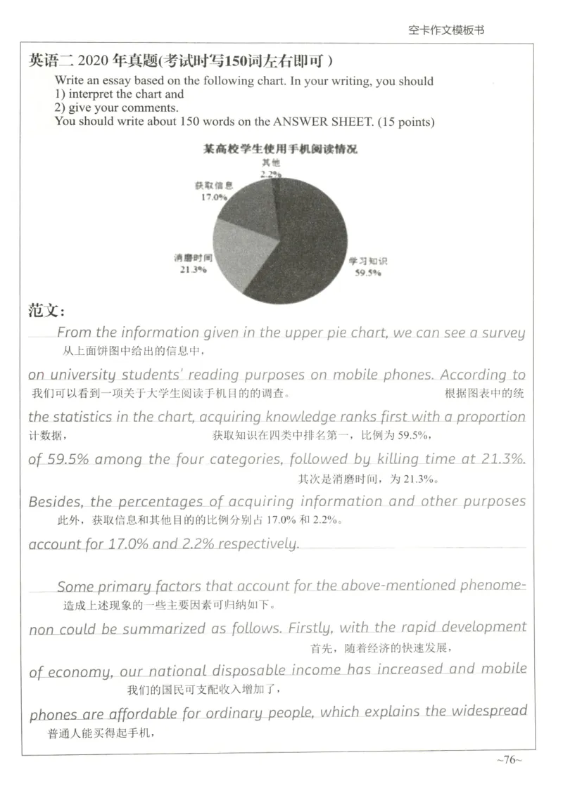 空卡英语作文模板_考研英语真题（英一＋英二）_考研英语真题_考研英语二历年真题_25英语-万能作文模板_25年万能作文模板（持续更新...）_空卡作文模板