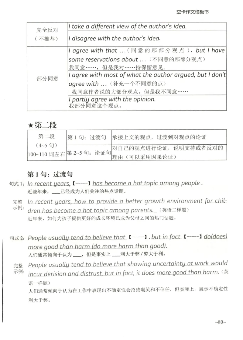 空卡英语作文模板_考研英语真题（英一＋英二）_考研英语真题_考研英语二历年真题_25英语-万能作文模板_25年万能作文模板（持续更新...）_空卡作文模板