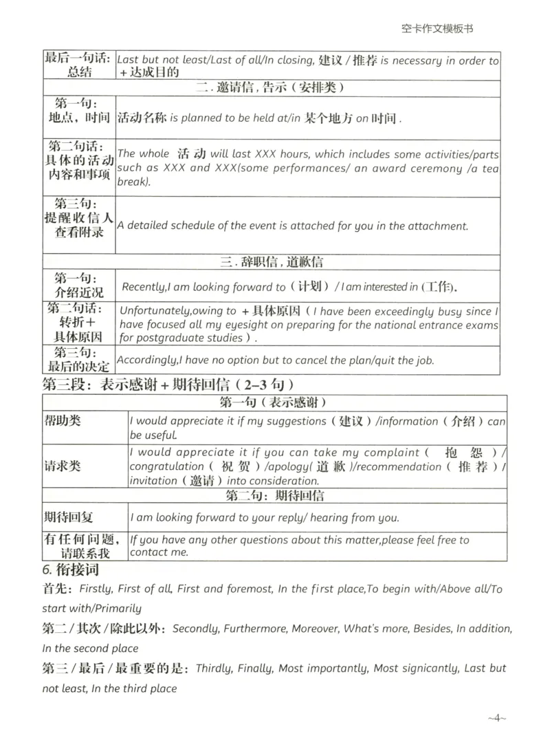 空卡英语作文模板_考研英语真题（英一＋英二）_考研英语真题_考研英语二历年真题_25英语-万能作文模板_25年万能作文模板（持续更新...）_空卡作文模板