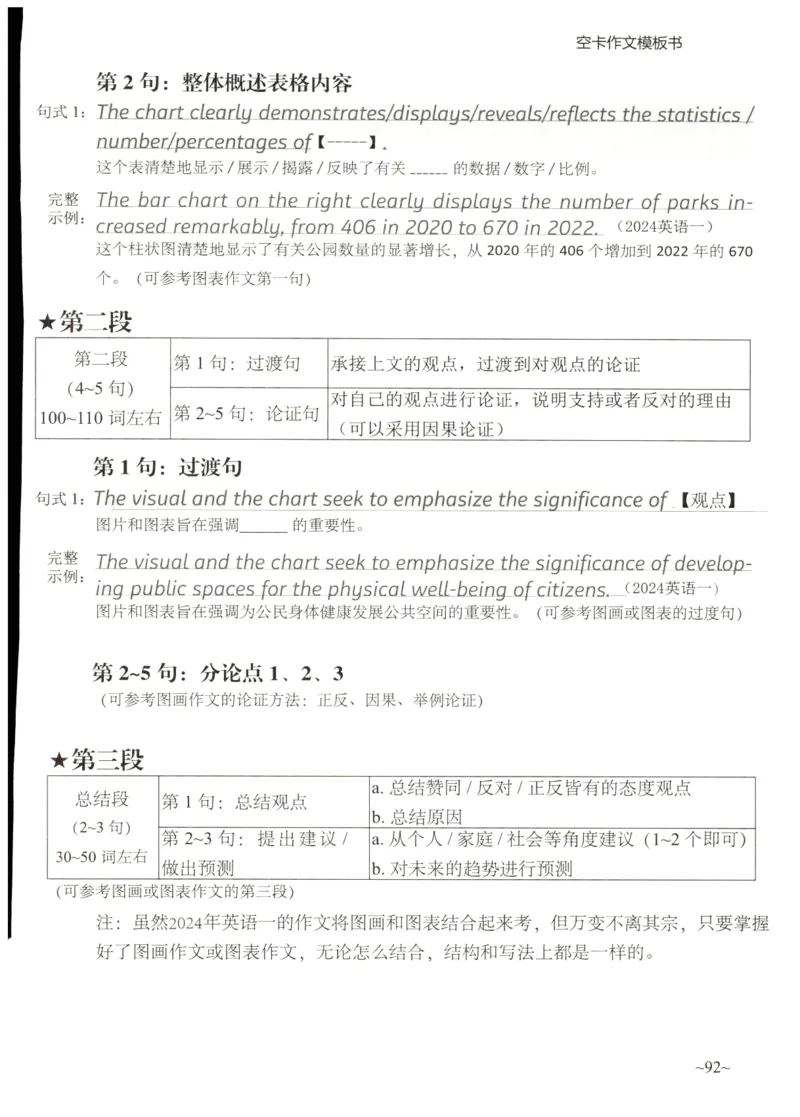 空卡英语作文模板_考研英语真题（英一＋英二）_考研英语真题_考研英语二历年真题_25英语-万能作文模板_25年万能作文模板（持续更新...）_空卡作文模板