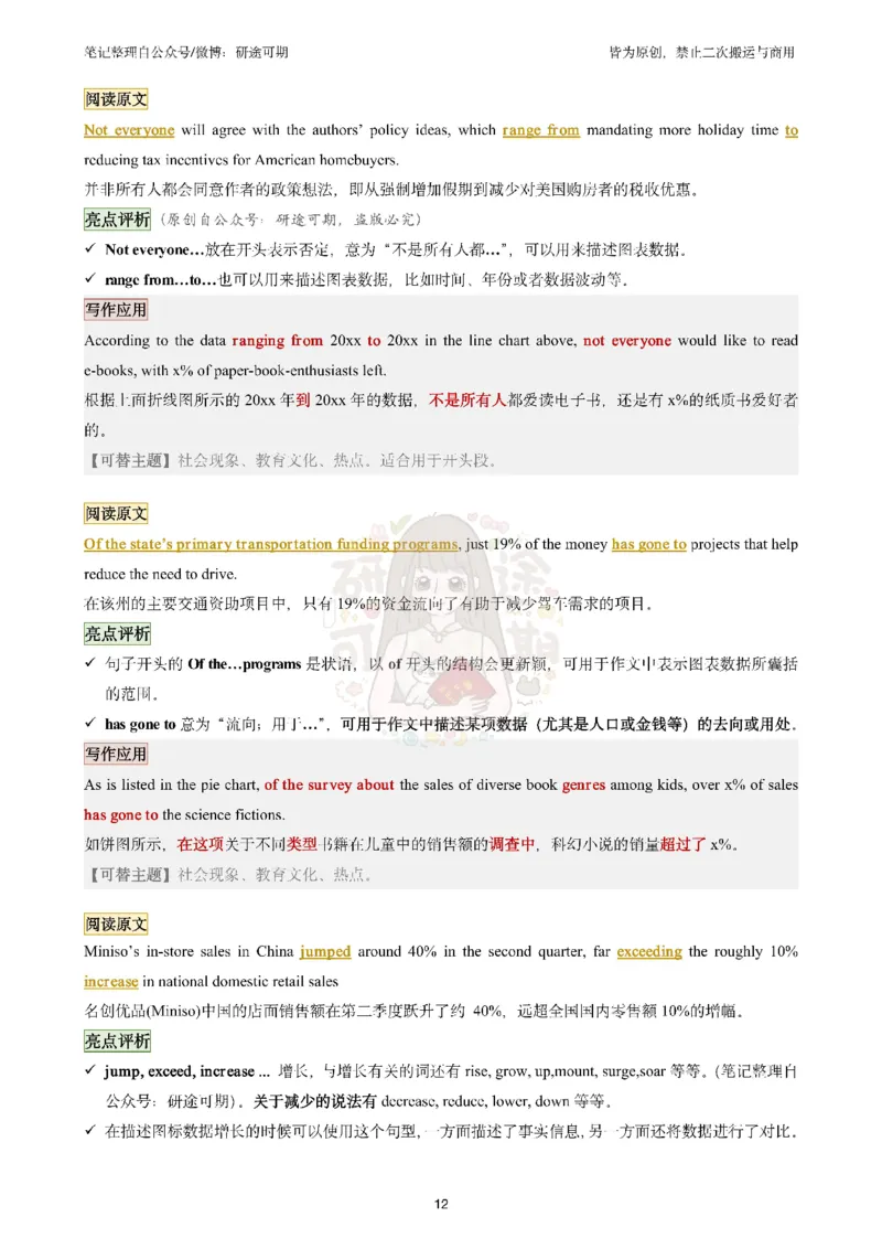 @研途可期-英语二整容作文前四个专题_考研英语真题（英一＋英二）_考研英语真题_考研英语一历年真题_25英语-万能作文模板_赠送：25年万能作文模板_沿途-整容作文_英语二开始