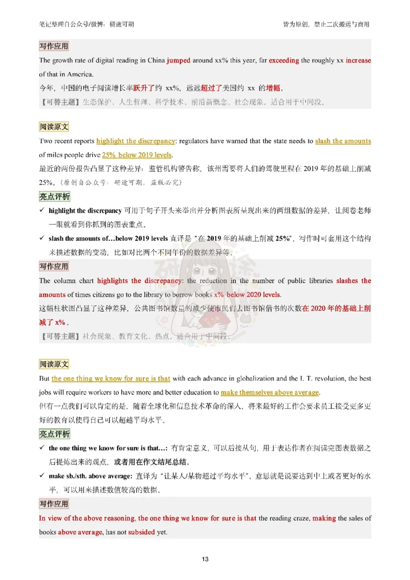 @研途可期-英语二整容作文前四个专题_考研英语真题（英一＋英二）_考研英语真题_考研英语一历年真题_25英语-万能作文模板_赠送：25年万能作文模板_沿途-整容作文_英语二开始
