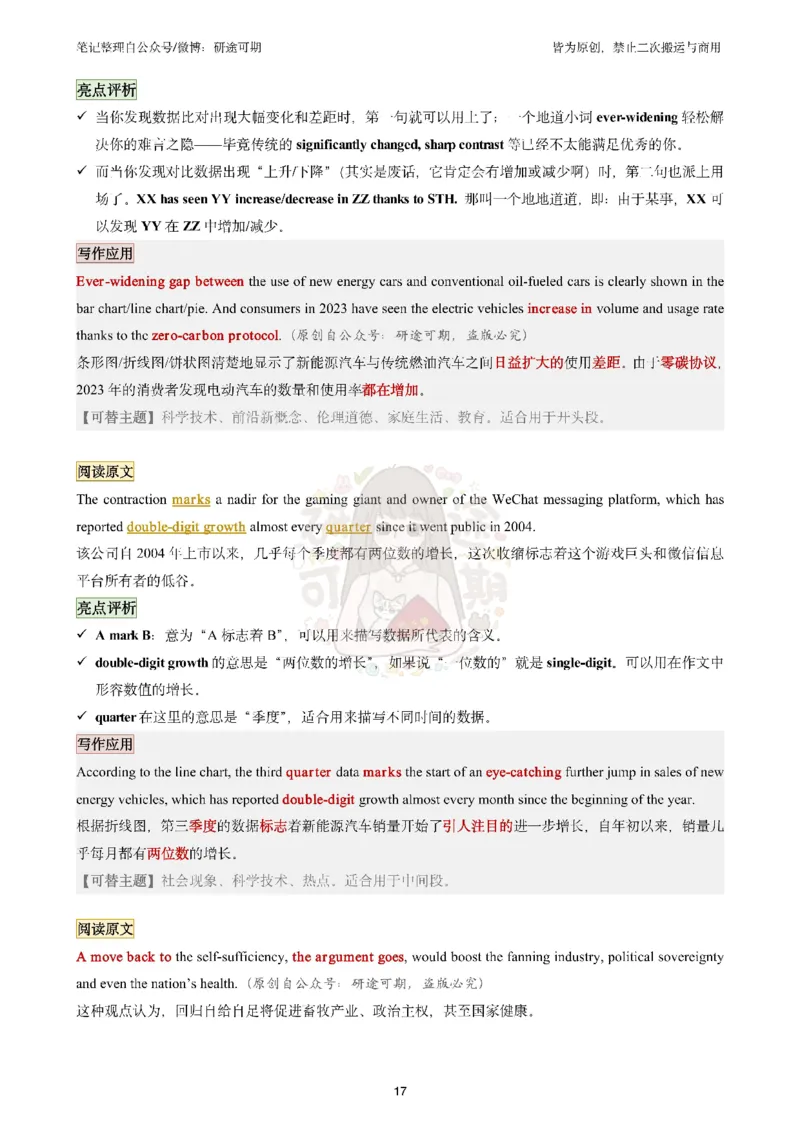 @研途可期-英语二整容作文前四个专题_考研英语真题（英一＋英二）_考研英语真题_考研英语一历年真题_25英语-万能作文模板_赠送：25年万能作文模板_沿途-整容作文_英语二开始