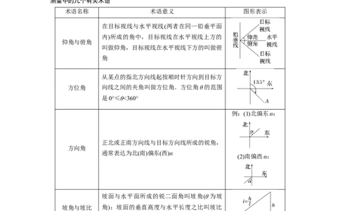 第4章&sect;4.8　解三角形及其应用举例_新高考复习资料_2023年新高考资料_一轮复习_2023新高考大一轮复习讲义+课件_2023年高考数学一轮复习讲义（新高考）
