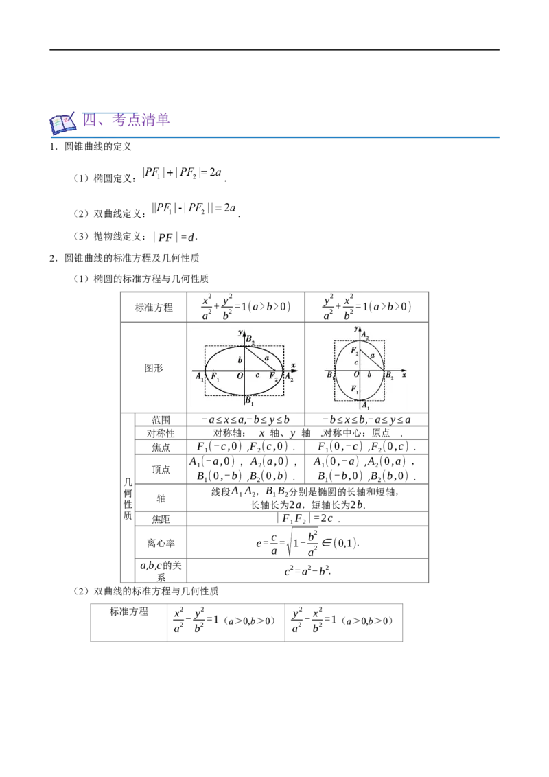 考点15圆锥曲线（15种题型9个易错考点）(原卷版）_新高考复习资料_2024年新高考资料_一轮复习资料_一轮复习讲义2024年高考数学复习全程规划（新高考）_核心考点讲义