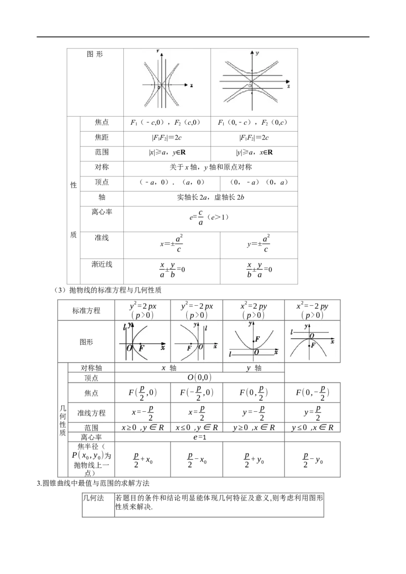 考点15圆锥曲线（15种题型9个易错考点）(原卷版）_新高考复习资料_2024年新高考资料_一轮复习资料_一轮复习讲义2024年高考数学复习全程规划（新高考）_核心考点讲义