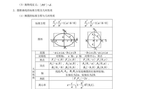 考点15圆锥曲线（15种题型9个易错考点）(原卷版）_新高考复习资料_2024年新高考资料_一轮复习资料_一轮复习讲义2024年高考数学复习全程规划（新高考）_核心考点讲义