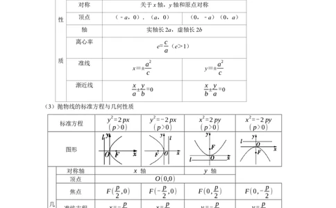 考点15圆锥曲线（15种题型9个易错考点）(原卷版）_新高考复习资料_2024年新高考资料_一轮复习资料_一轮复习讲义2024年高考数学复习全程规划（新高考）_核心考点讲义