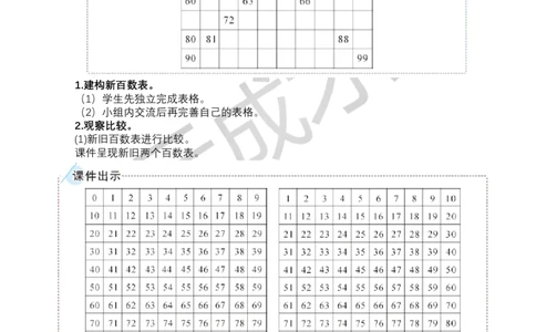 第1课时数与运算_小学数学人教版单独教案（1-6上下册）_《状元大课堂教案》1-6上下册（26春）_1-6下册_1年级下册（25春）_七复习与关联