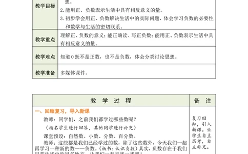 第1课时认识负数_小学数学人教版单独教案（1-6上下册）_《绿卡图书教案》1-6下册（26春）_6年级下册（26春）_1负数