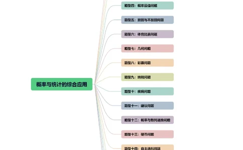 重难点突破01概率与统计的综合应用（十八大题型）（解析版）_新高考复习资料_2024年新高考资料_一轮复习资料_完2024年高考数学一轮复习讲练测(课件+讲义+练习)（新高考）