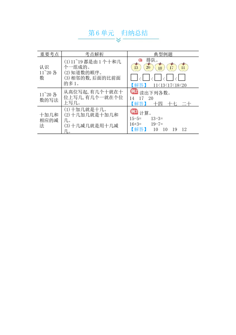第6单元归纳总结_小学数学人教版1年级上册_10单元归纳总结_10单元归纳总结