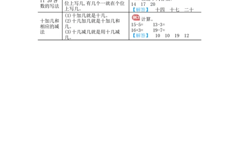 第6单元归纳总结_小学数学人教版1年级上册_10单元归纳总结_10单元归纳总结