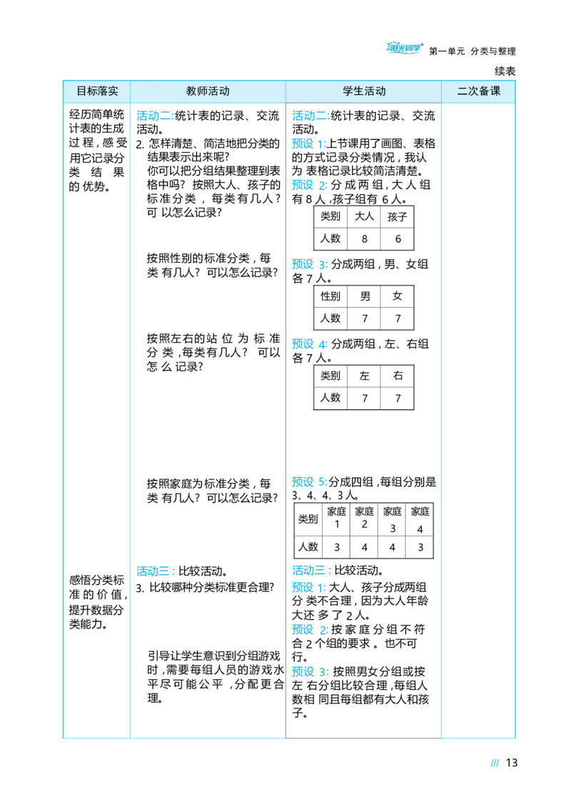 第一单元_小学数学人教版单独教案（1-6上下册）_《阳光同学教案》1-6上册（25秋）_阳光同学特级教案数学人教2年级上册_第一单元分类与整理