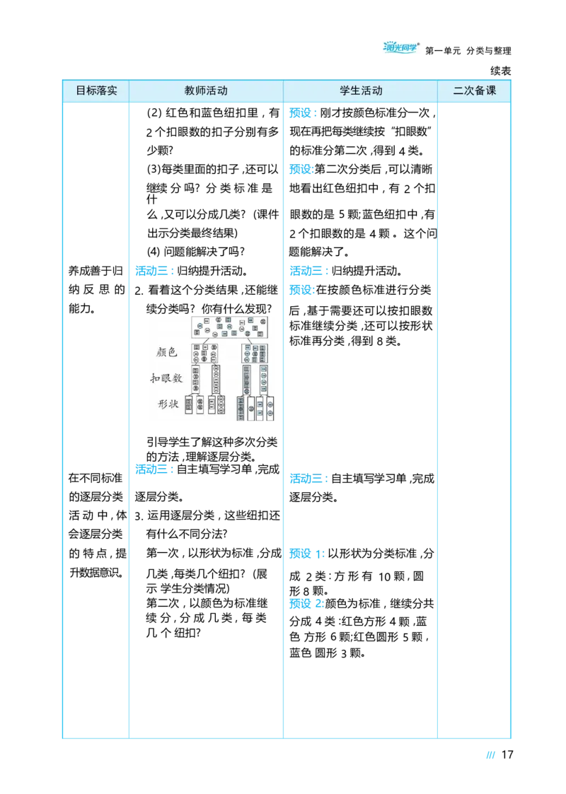 第一单元_小学数学人教版单独教案（1-6上下册）_《阳光同学教案》1-6上册（25秋）_阳光同学特级教案数学人教2年级上册_第一单元分类与整理