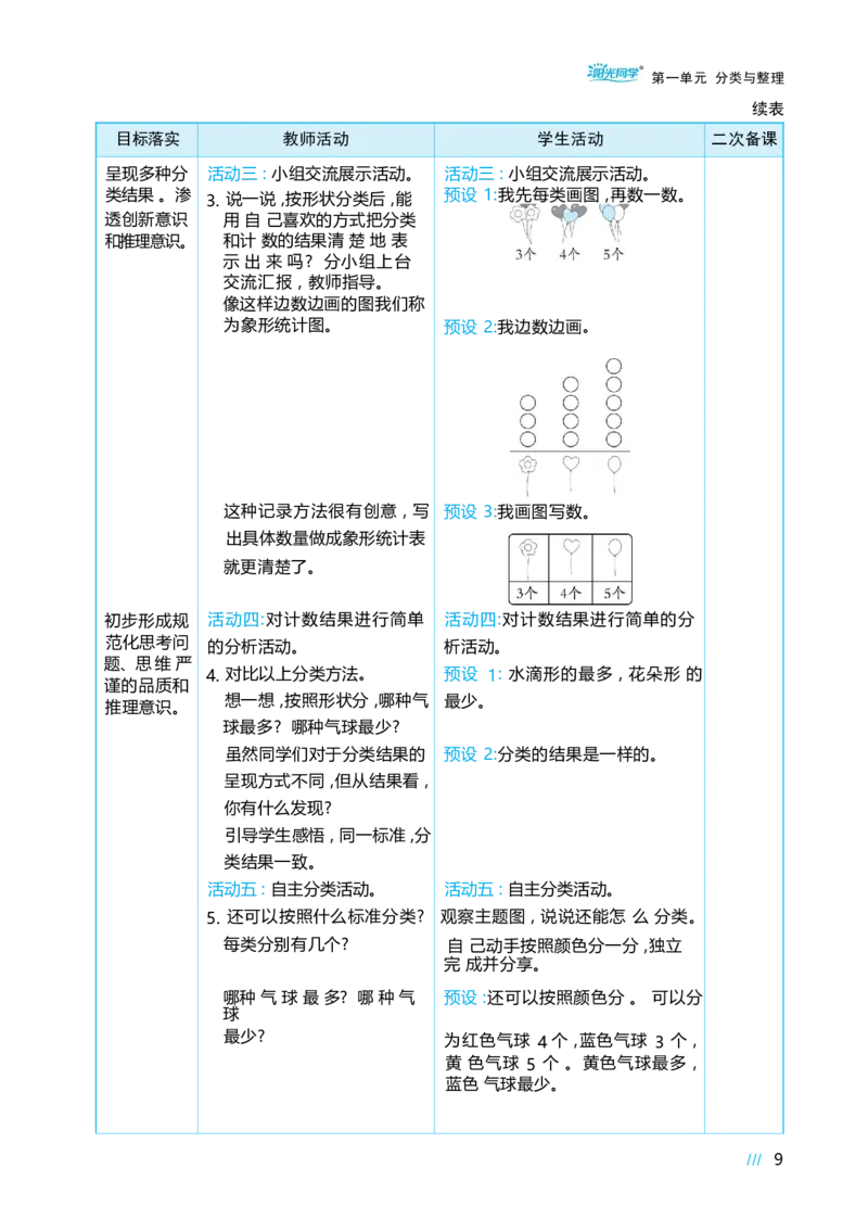 第一单元_小学数学人教版单独教案（1-6上下册）_《阳光同学教案》1-6上册（25秋）_阳光同学特级教案数学人教2年级上册_第一单元分类与整理
