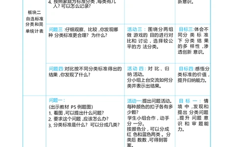 第一单元_小学数学人教版单独教案（1-6上下册）_《阳光同学教案》1-6上册（25秋）_阳光同学特级教案数学人教2年级上册_第一单元分类与整理
