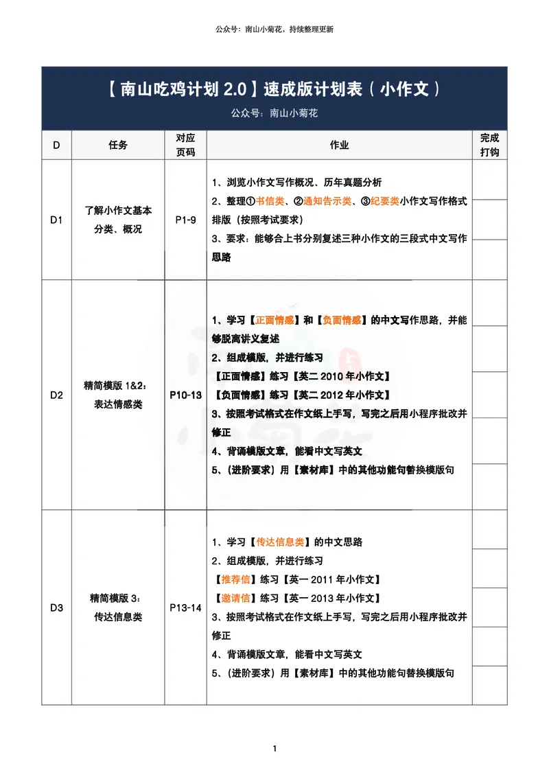 南山吃鸡计划&middot;小作文万用模版（包含速成计划表）_考研英语真题（英一＋英二）_考研英语真题_考研英语一历年真题_25英语-万能作文模板_26年万能作文模板（持续更新...）_南山
