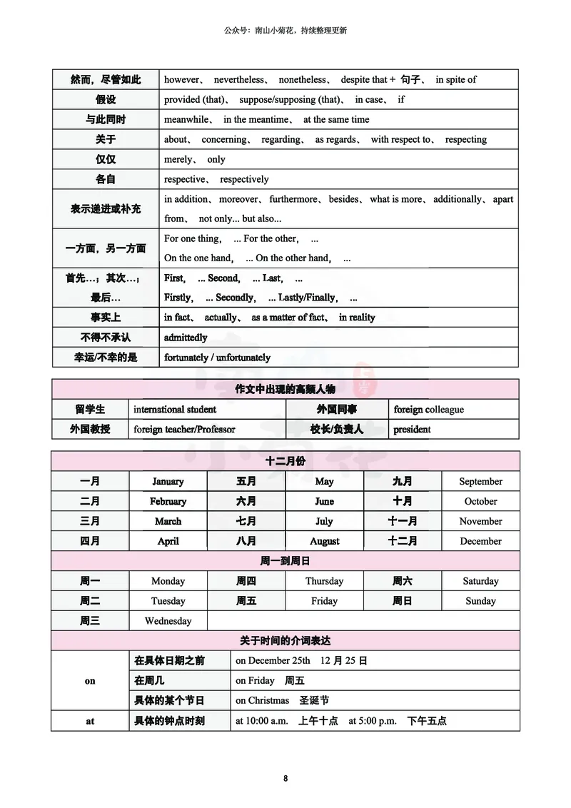 南山吃鸡计划&middot;小作文万用模版（包含速成计划表）_考研英语真题（英一＋英二）_考研英语真题_考研英语一历年真题_25英语-万能作文模板_26年万能作文模板（持续更新...）_南山