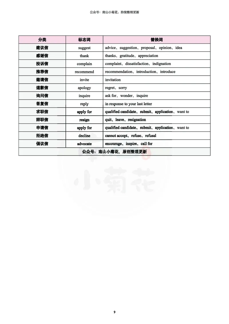 南山吃鸡计划&middot;小作文万用模版（包含速成计划表）_考研英语真题（英一＋英二）_考研英语真题_考研英语一历年真题_25英语-万能作文模板_26年万能作文模板（持续更新...）_南山