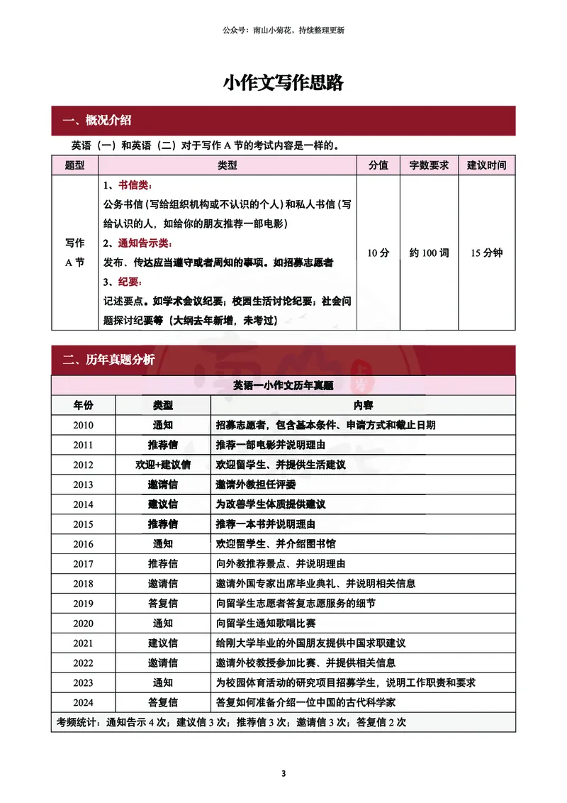 南山吃鸡计划&middot;小作文万用模版（包含速成计划表）_考研英语真题（英一＋英二）_考研英语真题_考研英语一历年真题_25英语-万能作文模板_26年万能作文模板（持续更新...）_南山