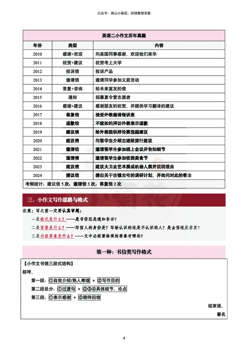 南山吃鸡计划&middot;小作文万用模版（包含速成计划表）_考研英语真题（英一＋英二）_考研英语真题_考研英语一历年真题_25英语-万能作文模板_26年万能作文模板（持续更新...）_南山