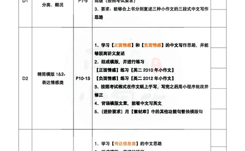 南山吃鸡计划&middot;小作文万用模版（包含速成计划表）_考研英语真题（英一＋英二）_考研英语真题_考研英语一历年真题_25英语-万能作文模板_26年万能作文模板（持续更新...）_南山