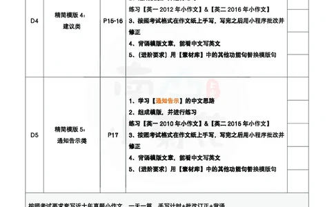 南山吃鸡计划&middot;小作文万用模版（包含速成计划表）_考研英语真题（英一＋英二）_考研英语真题_考研英语一历年真题_25英语-万能作文模板_26年万能作文模板（持续更新...）_南山