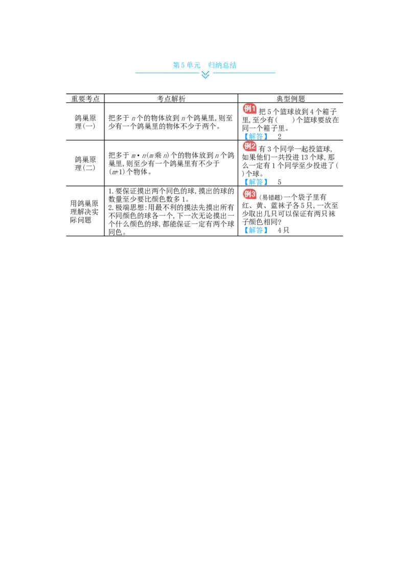 第5单元归纳总结_小学数学人教版6年级下册_11单元归纳总结_11单元归纳总结