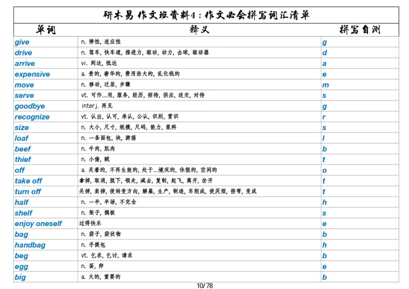 作文资料四考研英语写作必会拼写1700词_考研英语真题（英一＋英二）_考研英语真题_考研英语一历年真题_25英语-万能作文模板_26年万能作文模板（持续更新...）_研木易-作文
