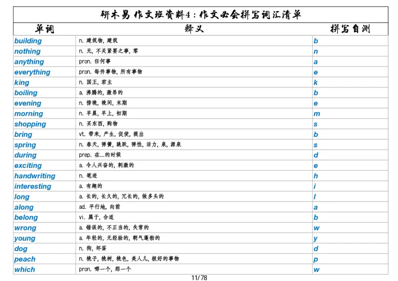 作文资料四考研英语写作必会拼写1700词_考研英语真题（英一＋英二）_考研英语真题_考研英语一历年真题_25英语-万能作文模板_26年万能作文模板（持续更新...）_研木易-作文