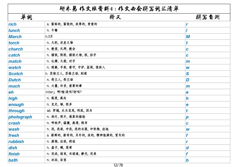 作文资料四考研英语写作必会拼写1700词_考研英语真题（英一＋英二）_考研英语真题_考研英语一历年真题_25英语-万能作文模板_26年万能作文模板（持续更新...）_研木易-作文