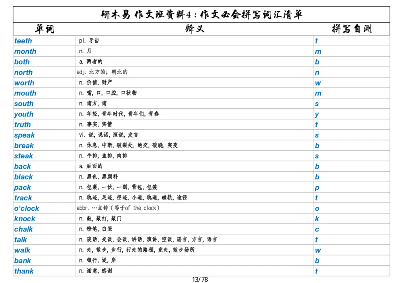 作文资料四考研英语写作必会拼写1700词_考研英语真题（英一＋英二）_考研英语真题_考研英语一历年真题_25英语-万能作文模板_26年万能作文模板（持续更新...）_研木易-作文